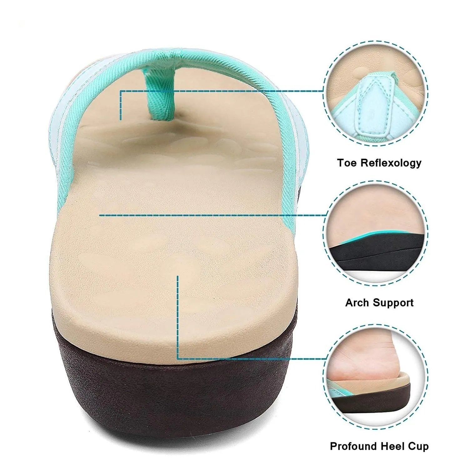 Megnya Mint Green Cushioned Memory Foam Orthotic flip flops.